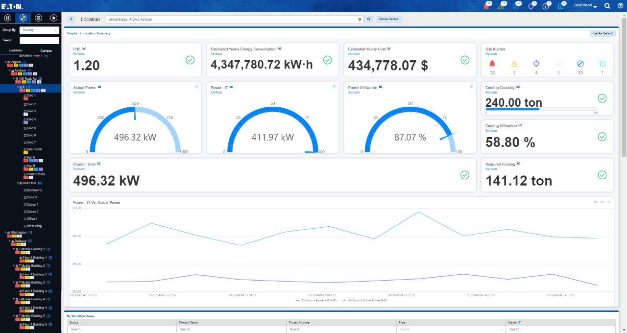 伊顿分布式 IT 机房智能监控管理系统l (DITPM) 仪表板视图